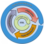 ITIL Vrbjar Peter Ing.