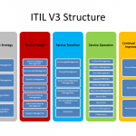 ITIL obrazok